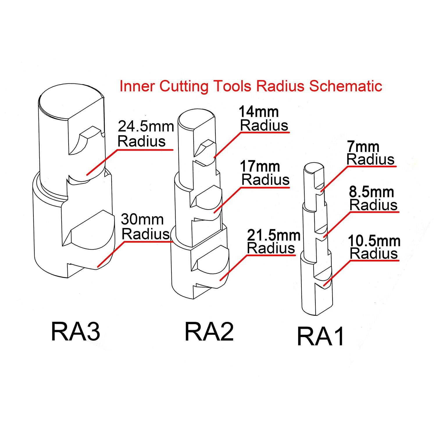 KANG Industrial RA-3 Manual Pipe Notcher, 40NB, 50NB Light Weight, Solid Construction Pipe Notching