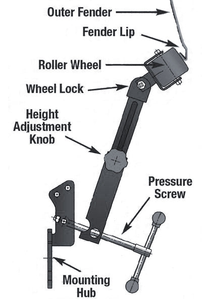 Fender Roller Tool FR-120, Heavy Duty Wheel Arch Roller for Tire Clearance
