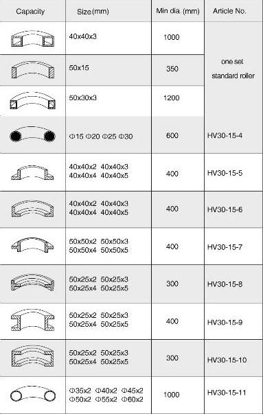 KANG Industrial RBM-30HV Electric Round Bending Machine, Section Rolling Machine