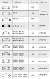 KANG Industrial RBM-30HV Electric Round Bending Machine, Section Rolling Machine